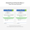 Dr.Althea Green Tea Fresh Sunscreen SPF50+ PA++++