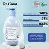 Dr.Groot Aqua Deep Clean Shampoo for Itchy Scalp