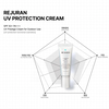 REJURAN UV Protection Cream 