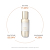 Sulwhasoo Concentrated Ginseng Brightening Serum