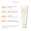 Sulwhasoo Mini Mask Kit